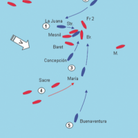 ISLAS TERCEIRAS, BATALLA NAVAL DE SAN MIGUEL