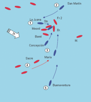 ISLAS TERCEIRAS, BATALLA NAVAL DE SAN MIGUEL